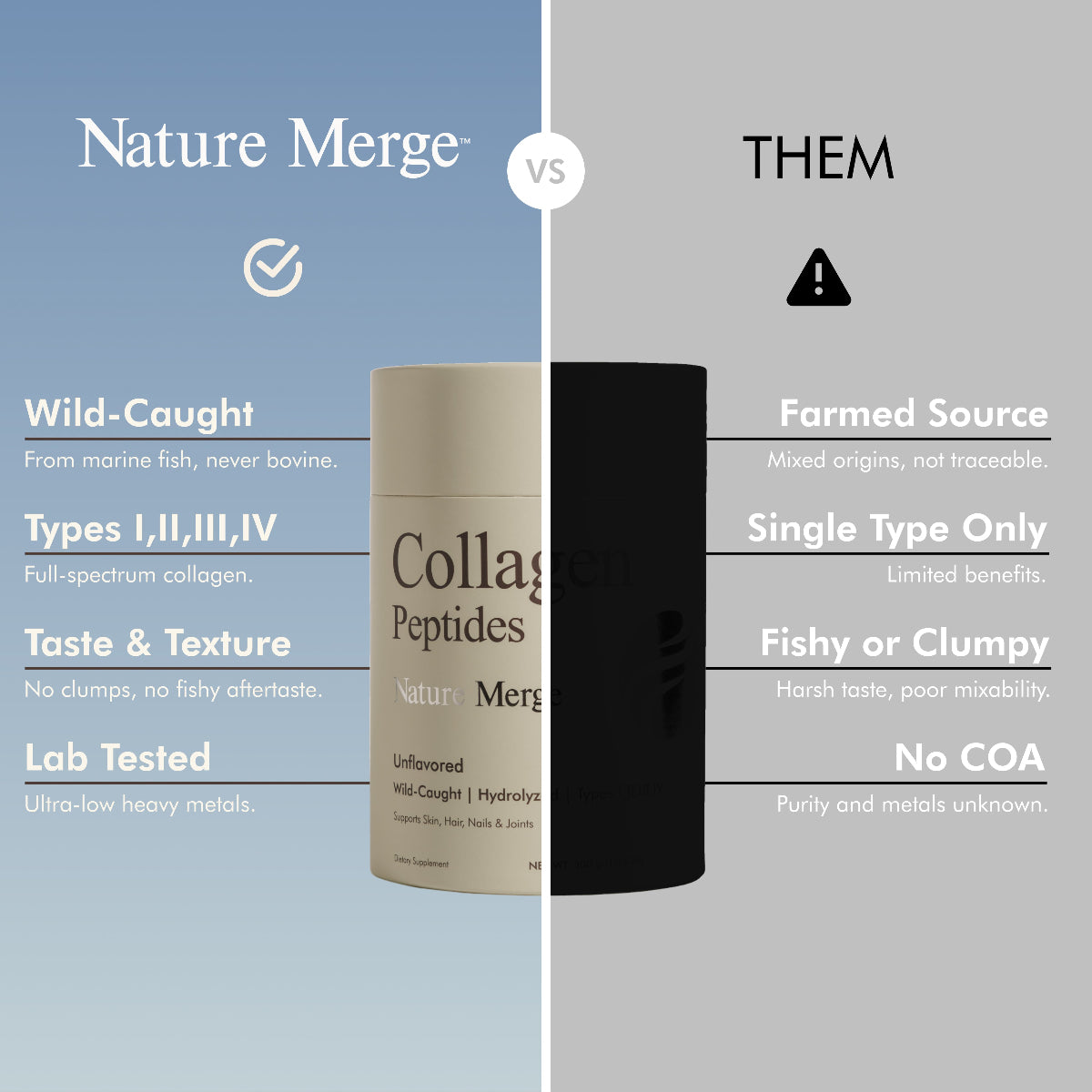 Wild-Caught Collagen Peptides – Type I, II, III, IV