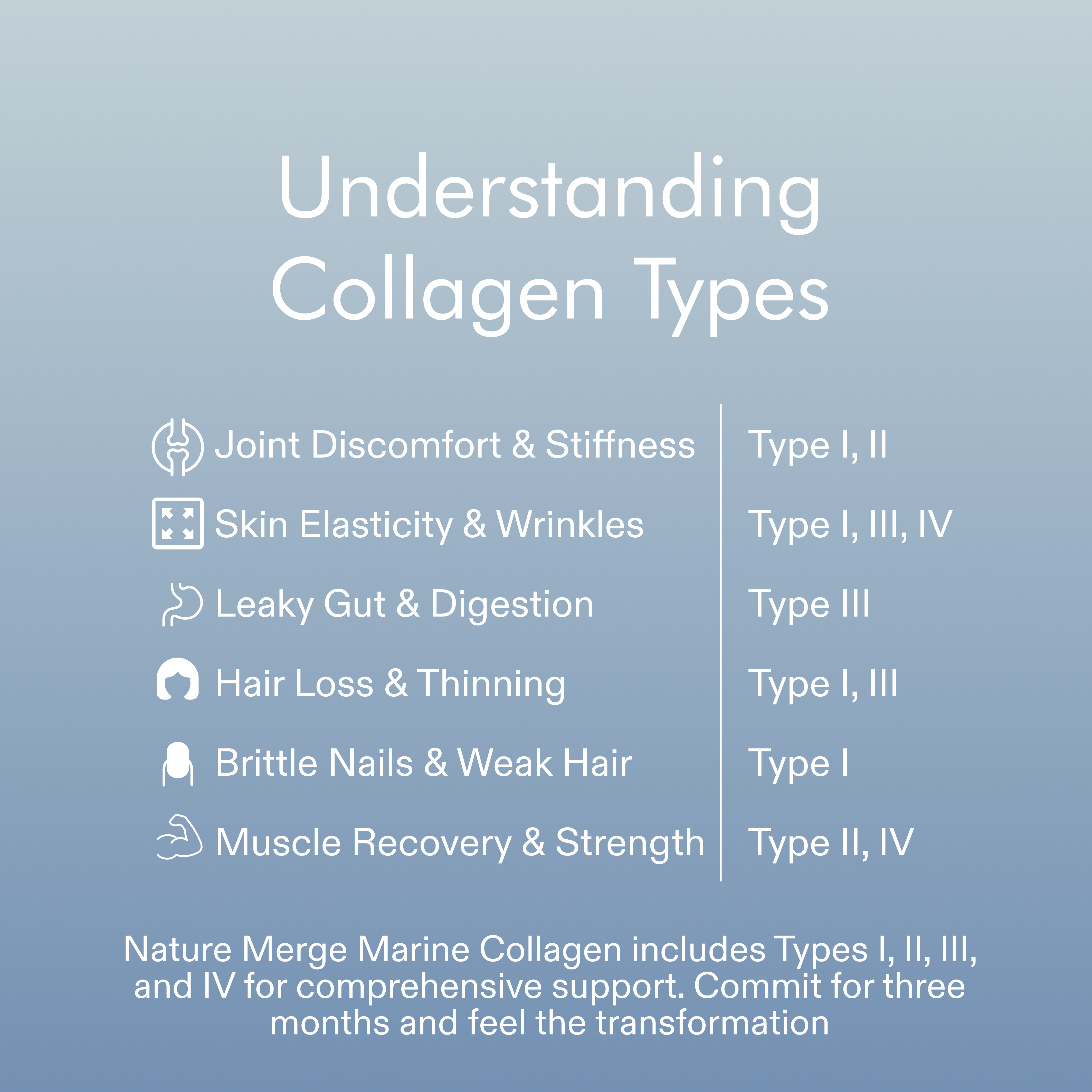 Wild-Caught Collagen Peptides – Type I, II, III, IV