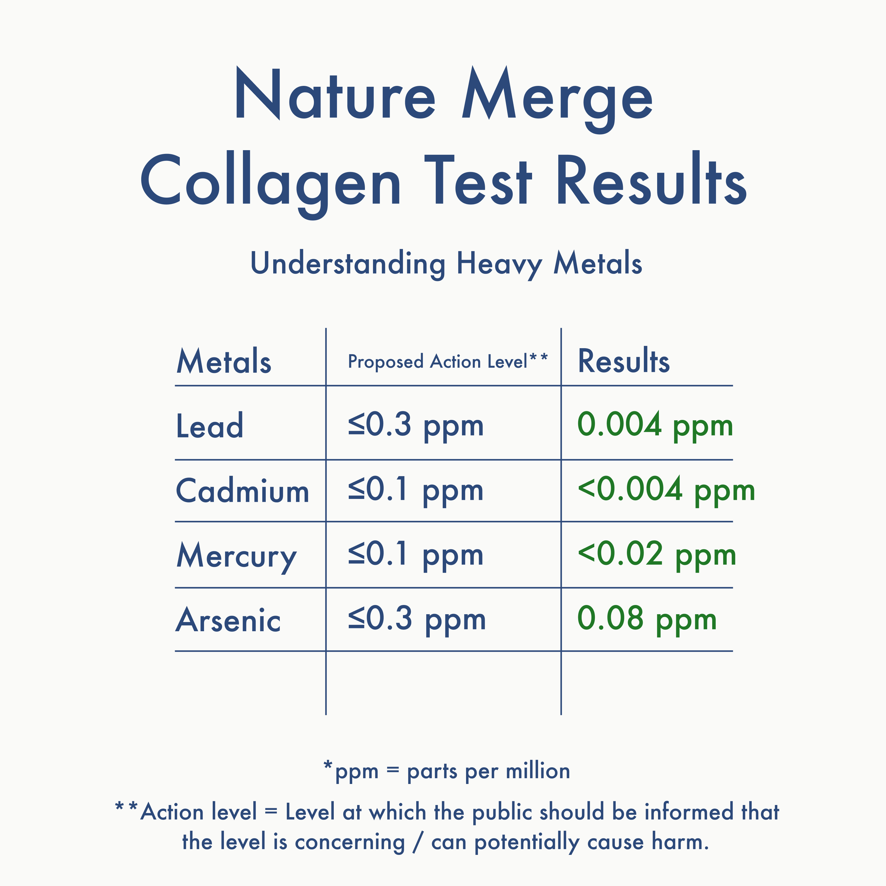 Wild-Caught Collagen Peptides – Type I, II, III, IV